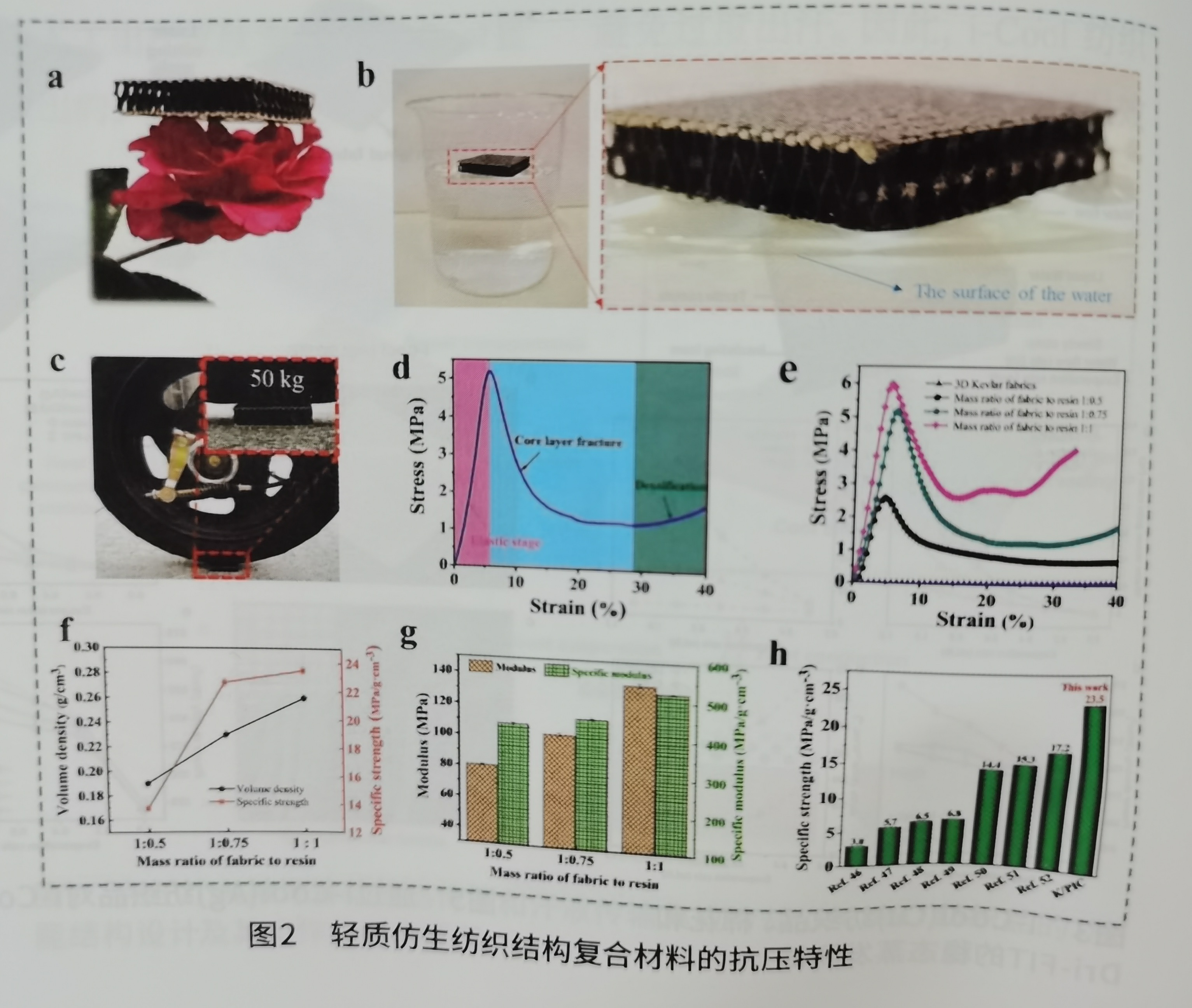 纺织品、江门中恒