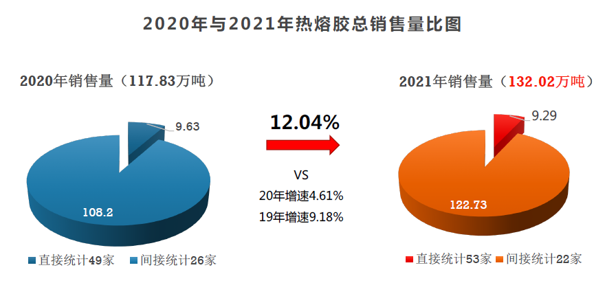 我国热熔胶市场现状