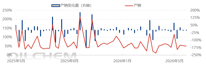 江门华创